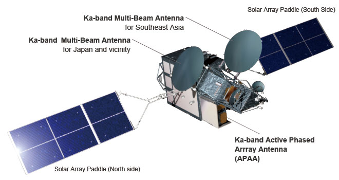 Kizuna Winds - Internet Satellite