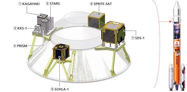 pict_subpayload_overview_e.jpg