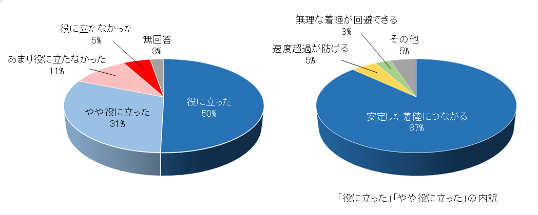 ALWIN開発の経緯