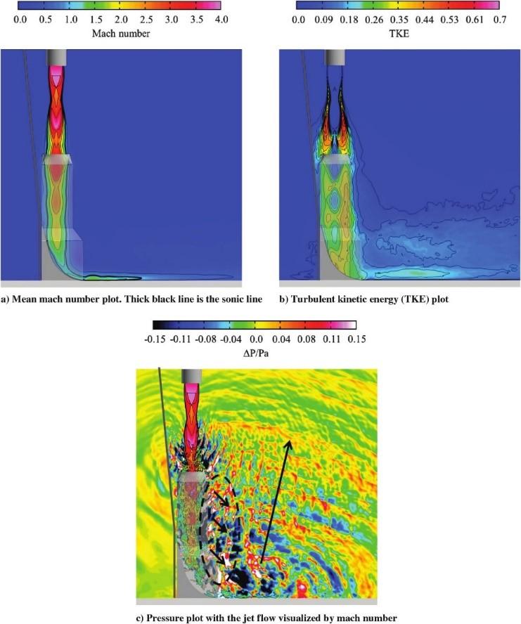 図CFD（数値計算）を用いた低騒音射点設計