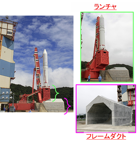 図イプシロンロケット射点形状概要