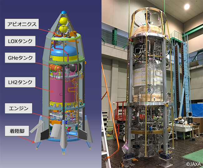 基幹ロケットの再使用化による打上げコストの低減