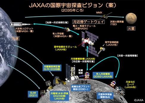 宇宙探査技術の研究