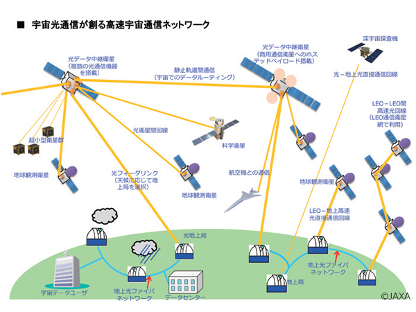 Society5.0時代の低コスト・大容量な高速通信衛星システム