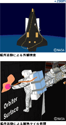 Jaxa 若田光一 コロンビア事故から1年が経って