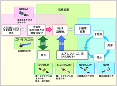 JAXA̒nϑvO