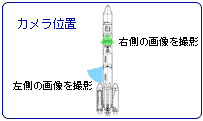 カメラの位置