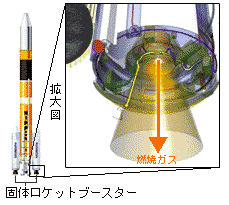 固体ロケットブースターの状態