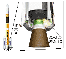 固体ロケットブースターの状態
