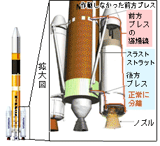 固体ロケットブースターの状態