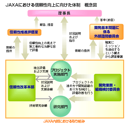 JAXAɂMɌ̐@TO}