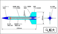 ペンシルロケットの構造図 拡大