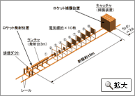 水平発射実験装置の概要図 拡大