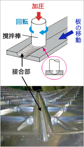 摩擦撹拌接合の技術
