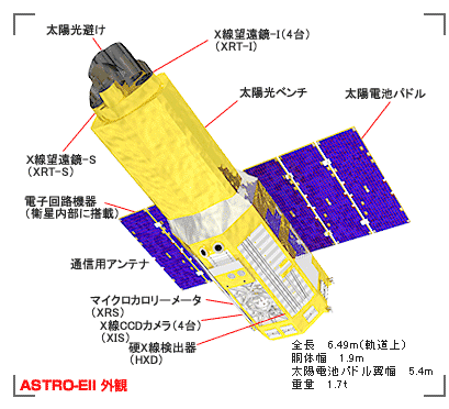 ASTRO-EII O
