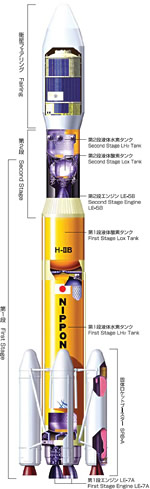 宇宙航空研究開発機構