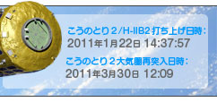 打ち上げ・再突入日時