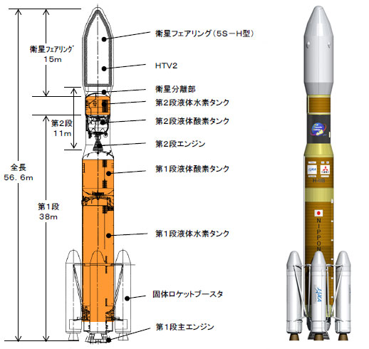 JAXA｜H-IIBロケットの概要