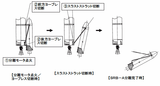 }-3@SRB-ATO}