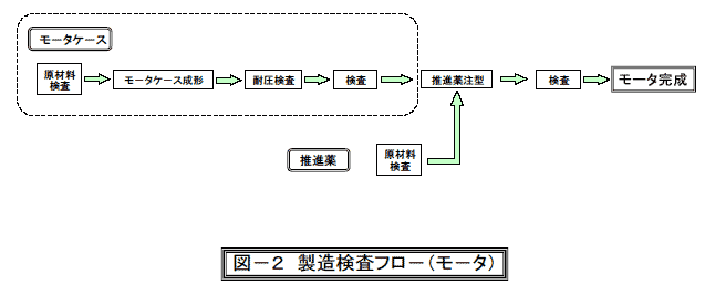 }-3@t[iˏgƁj