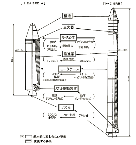 ロケットエンジンノズル