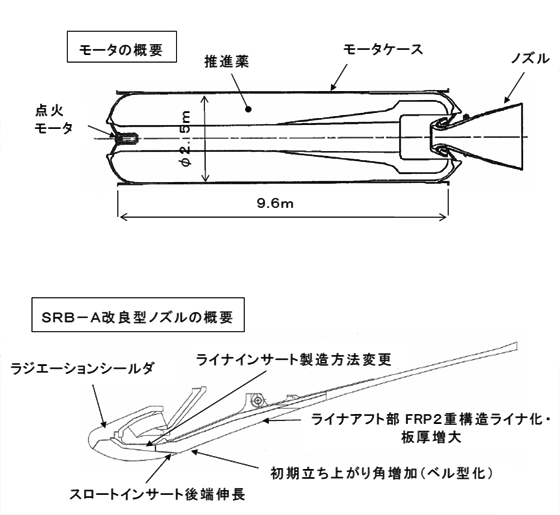 一液式ロケット