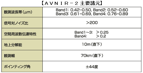 AVNIR v