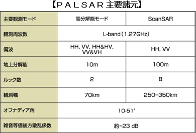 PALSAR vz