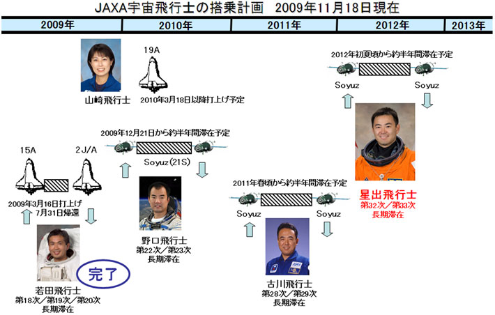 JAXAFsm̓v@2009N1118
