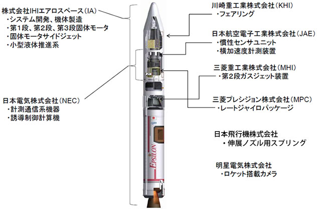 図1