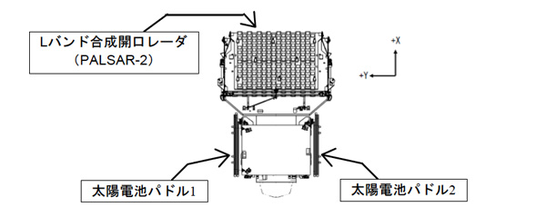 太陽電池パドル展開前