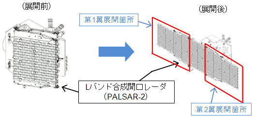 PALSAR-2展開前後（イメージ図）