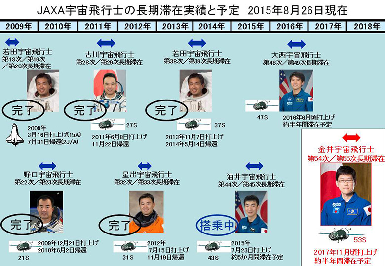 飛行 士 人 宇宙 日本