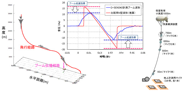 計測結果