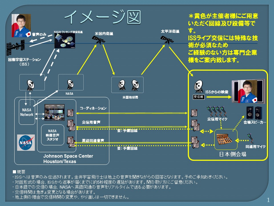 イメージ図