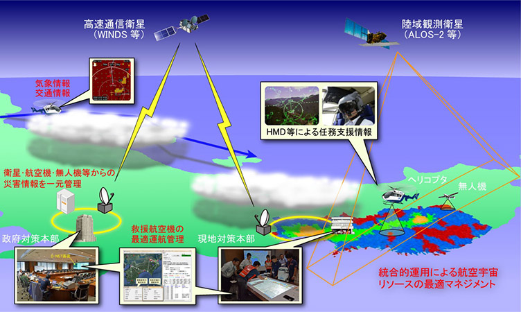 D-NET概念図