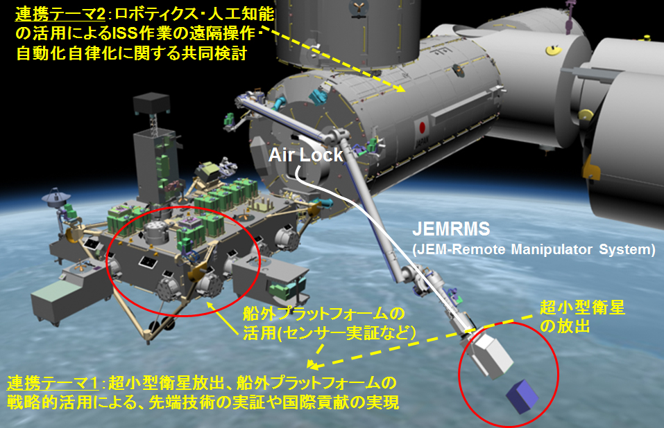 き 国際 宇宙 ぼう ステーション