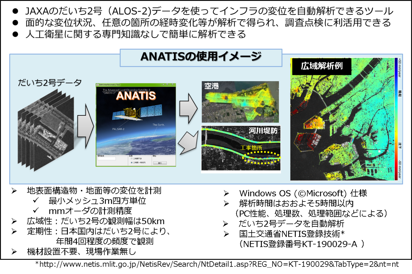 衛星SARデータによるインフラ変位監視ツール(ANATIS)の概要