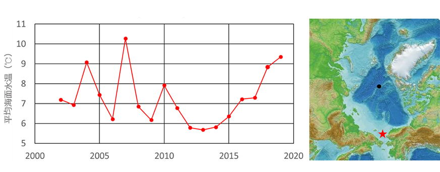 図4：（左）チュクチ海南部の9月1日〜10日の平均海面水温 （右）チュクチ海の位置（星印）