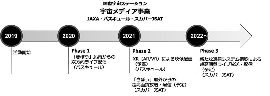 スケジュール