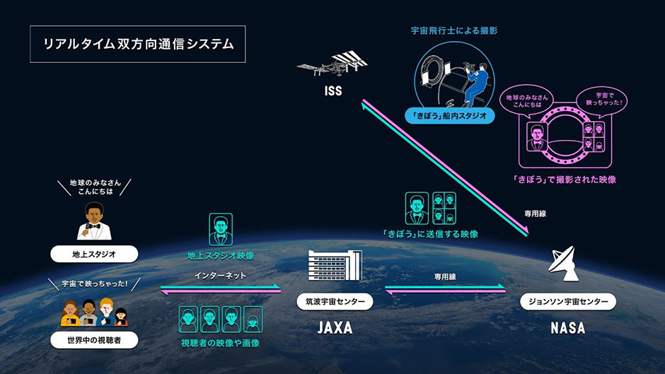 イメージ図