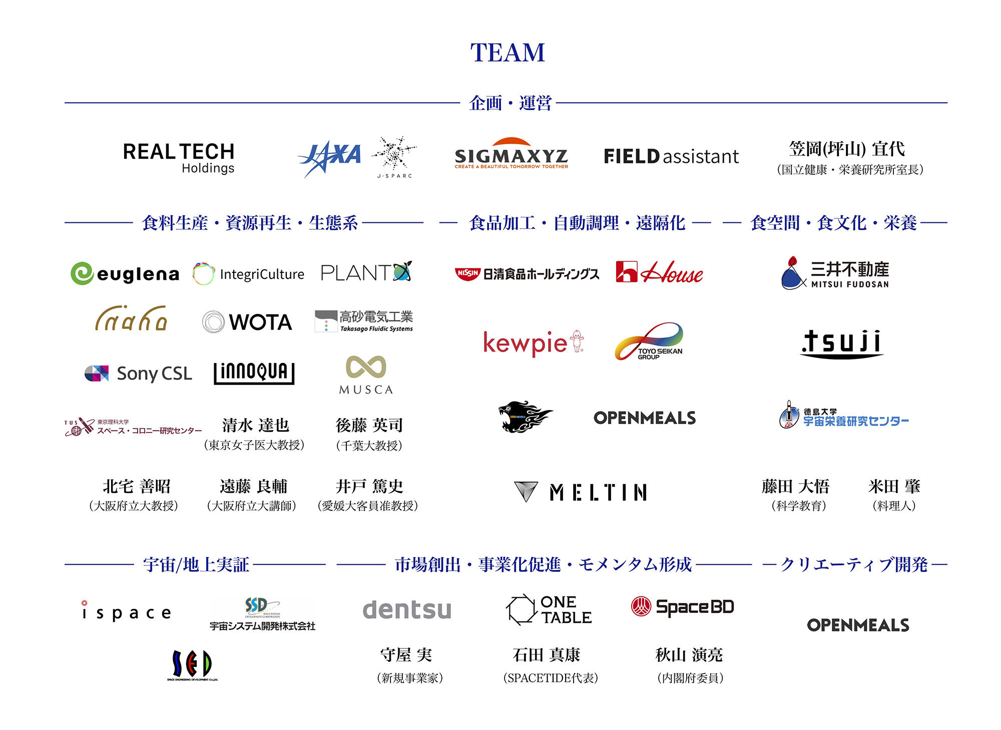 図7. SPACE FOODPSPHERE 発足メンバー