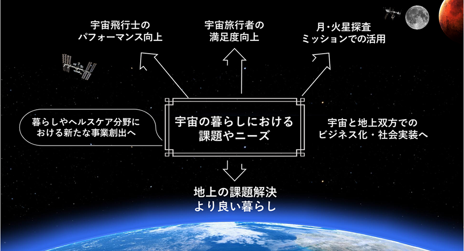 図1