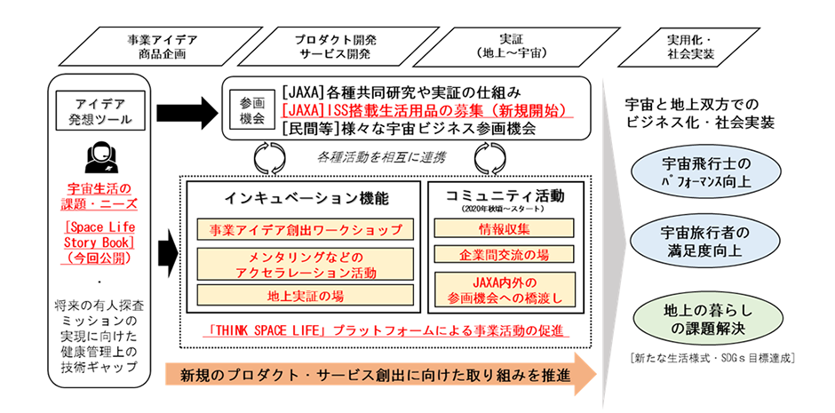 図3