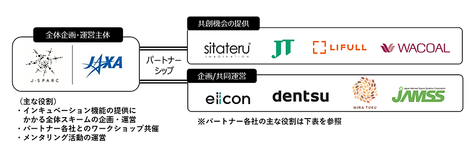 図5