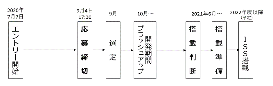 図6