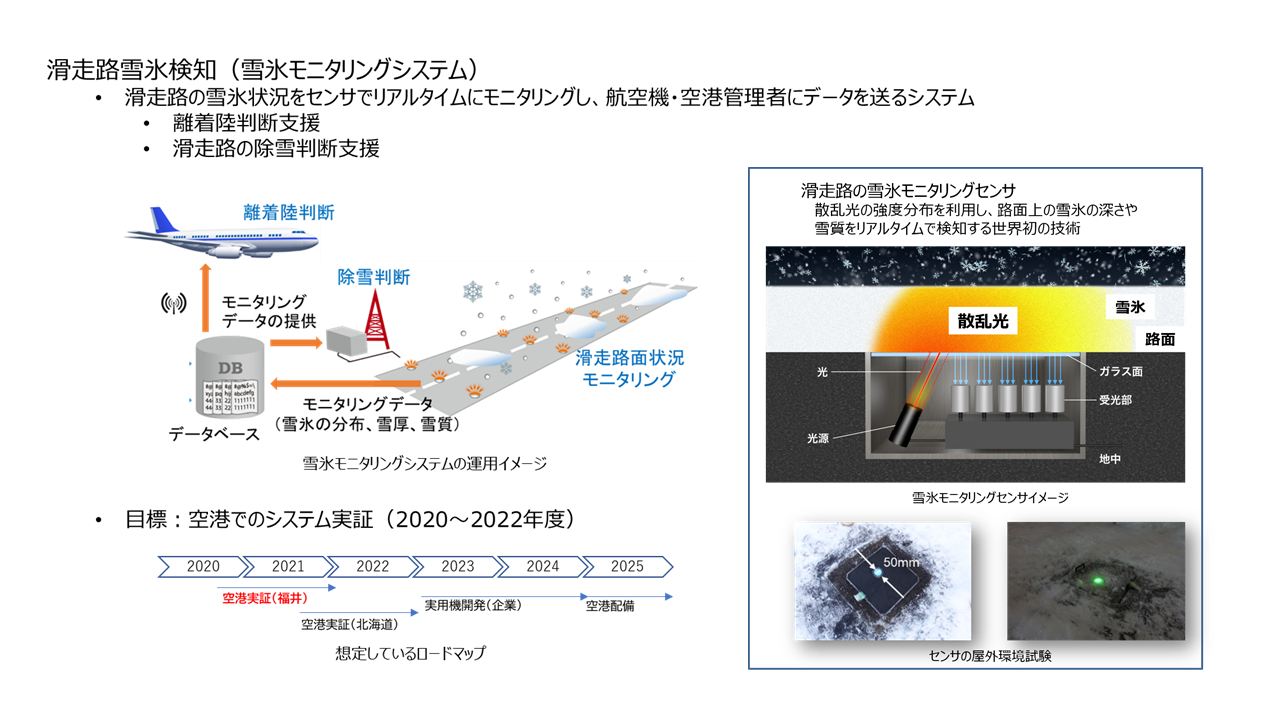 雪氷モニタリングシステム
