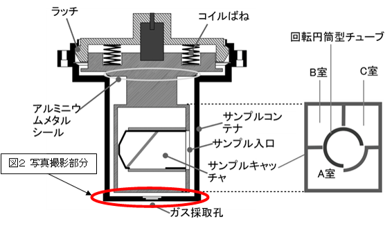 図1　サンプルコンテナの構造（クレジット：JAXA）