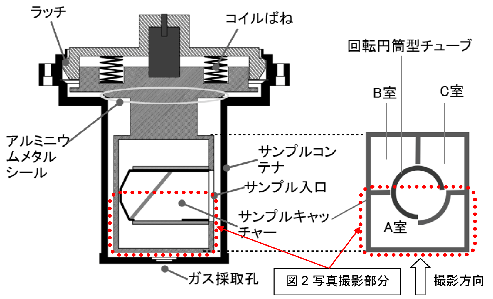 図1　サンプルコンテナの構造（クレジット：JAXA）