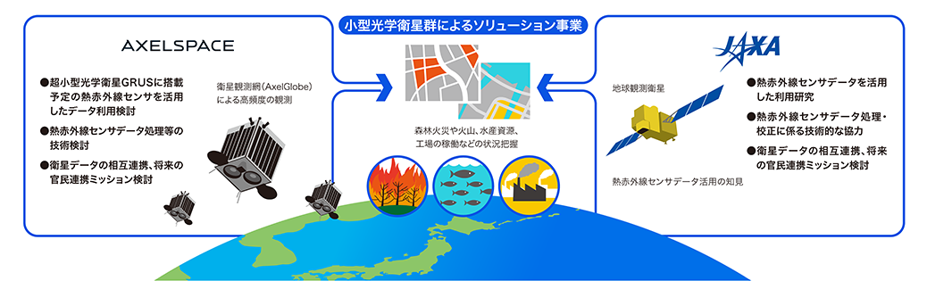 アクセルスペースイメージ
